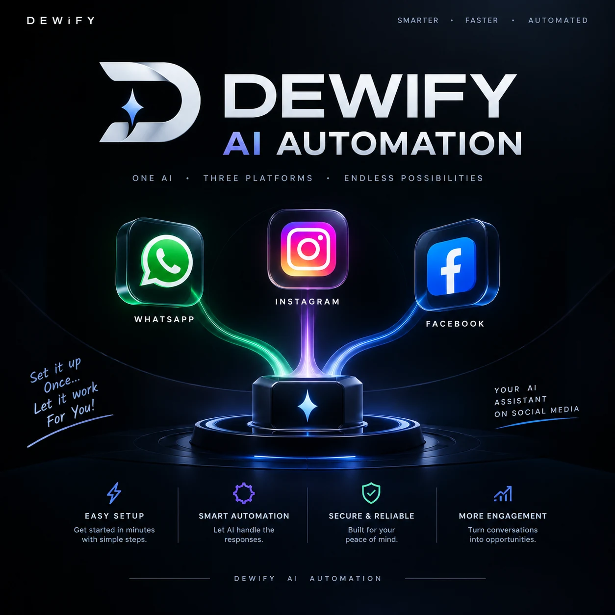 DEWIFY AI Automation cover showing the brand mark and connected WhatsApp, Instagram, and Facebook platform icons